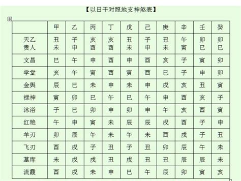 八字神殺|八字神煞主要看哪一柱 八字神煞速查及详解(全部)